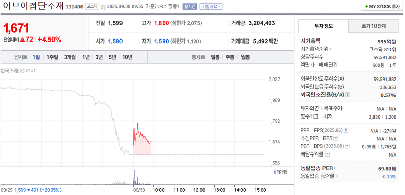 출처: 네이버페이증권 제공