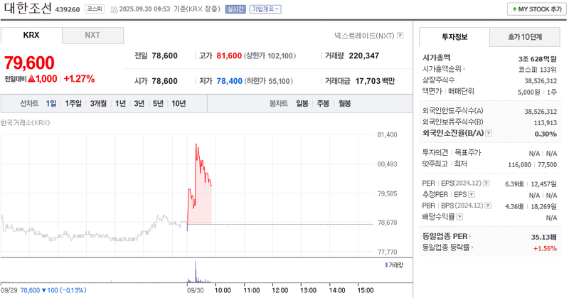 출처: 네이버페이 증권