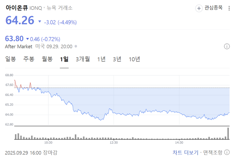출처: 네이버페이 증권 제공