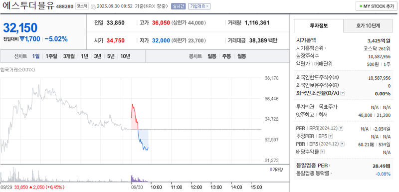 출처: 네이버페이 증권