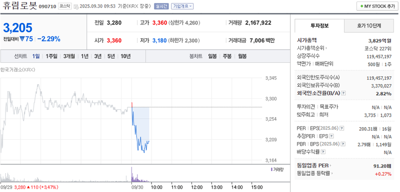 출처: 네이버페이증권 제공