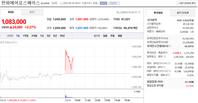 출처: 네이버페이 증권