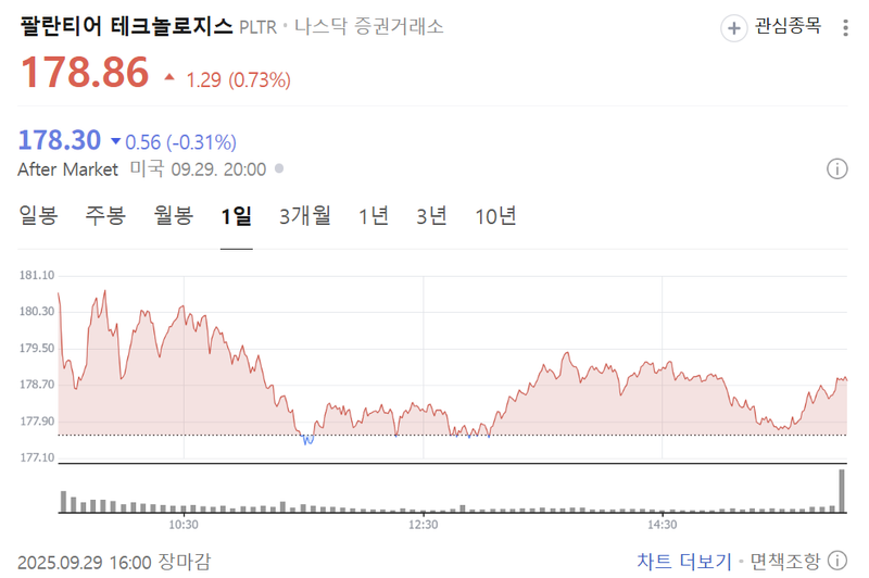 출처: 네이버페이 증권 제공