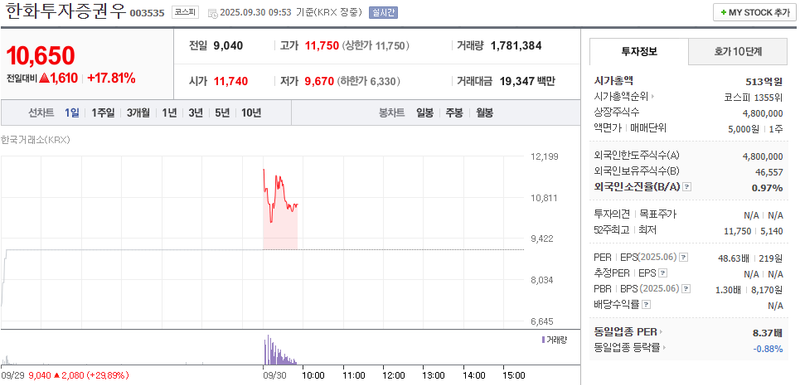 출처: 네이버페이증권 제공