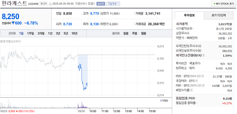 출처: 네이버페이 증권