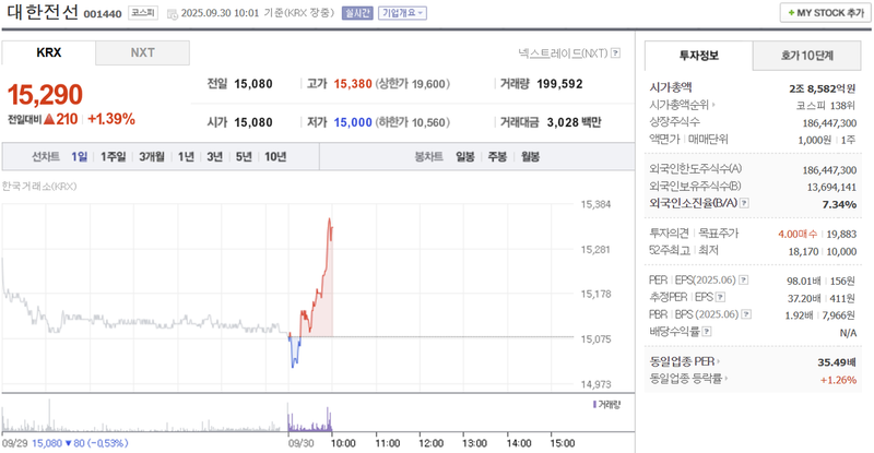 출처: 네이버페이 증권 제공