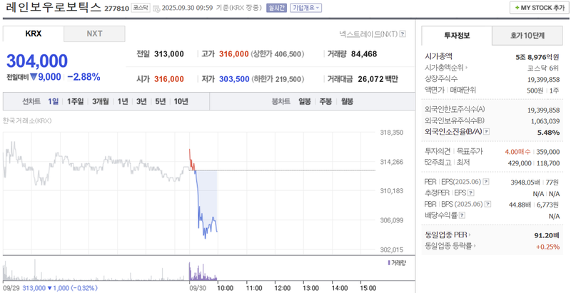 출처: 네이버페이 증권 제공