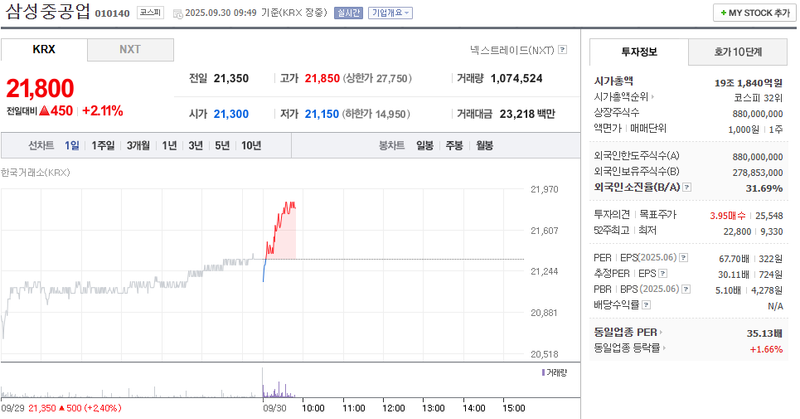 출처: 네이버페이 증권