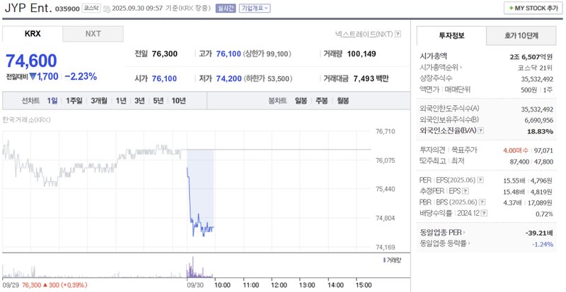 출처: 네이버페이 증권 제공