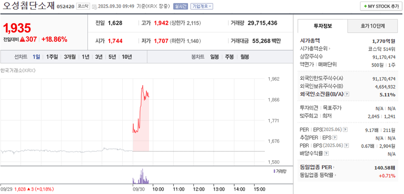 출처: 네이버페이 증권