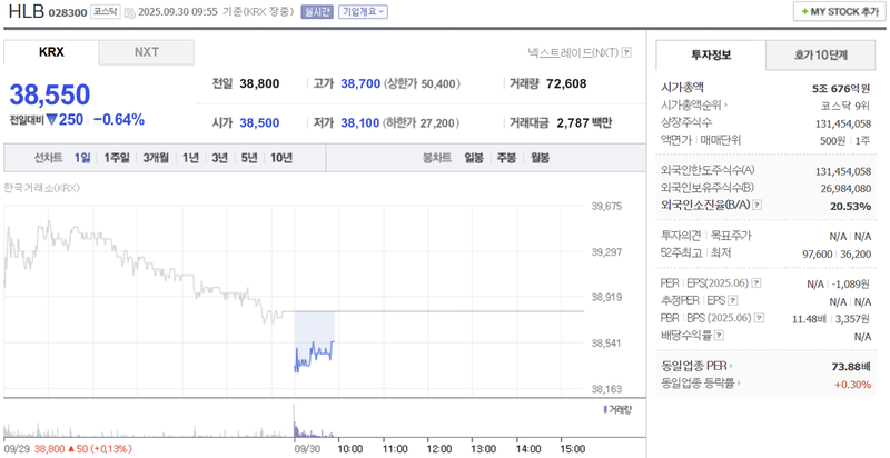 출처: 네이버페이 증권 제공