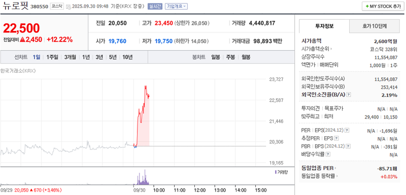 출처: 네이버페이 증권