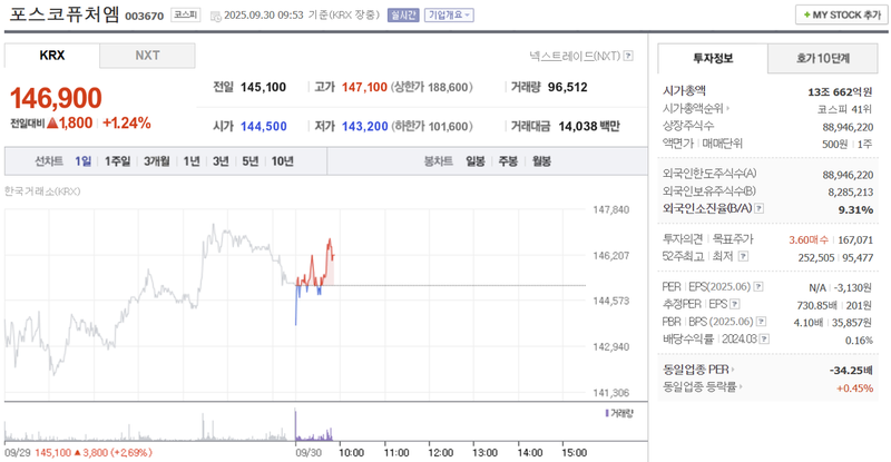 출처: 네이버페이 증권 제공