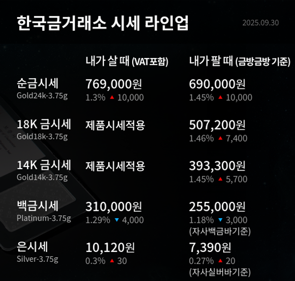 한국금거래소