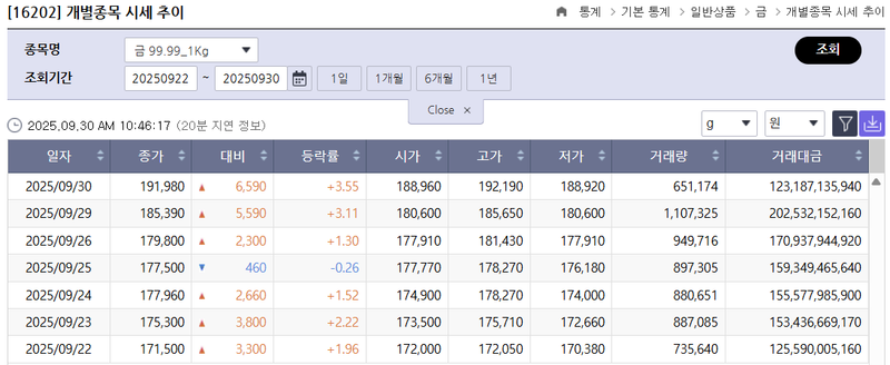 한국거래소