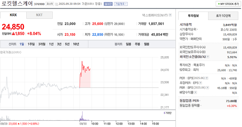 출처: 네이버페이 증권
