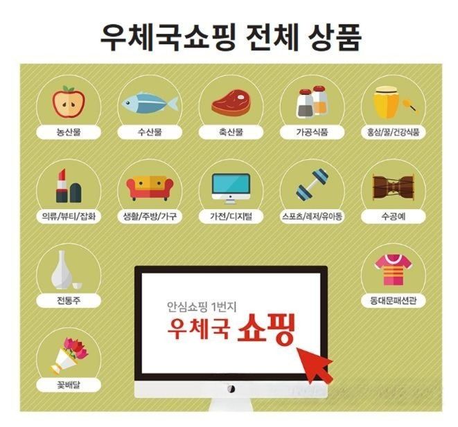 우체국쇼핑몰 / 연합뉴스