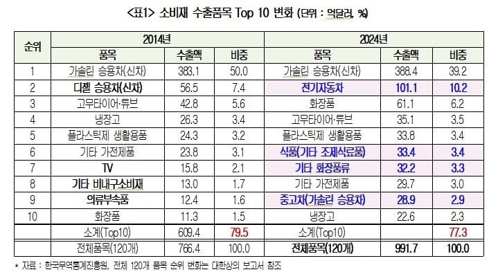 출처=대한상공회의소