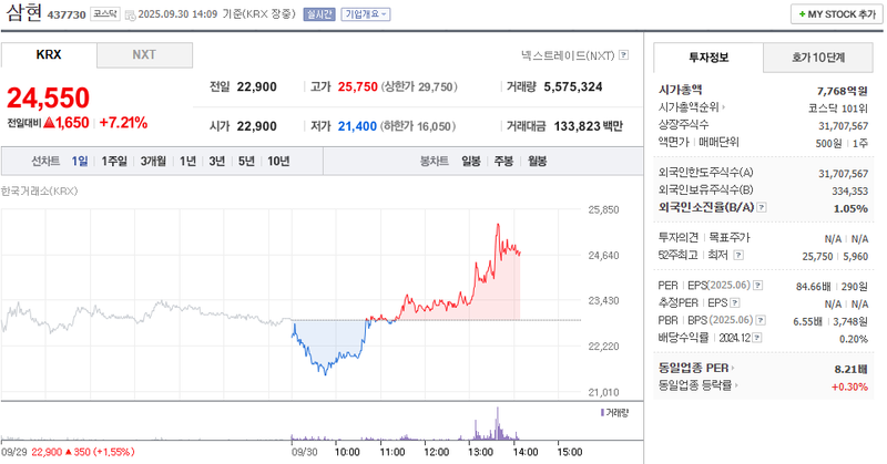 출처: 네이버페이 증권