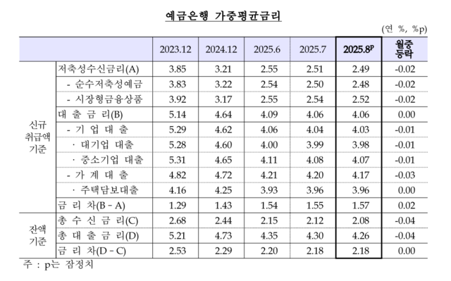 출처=한국은행