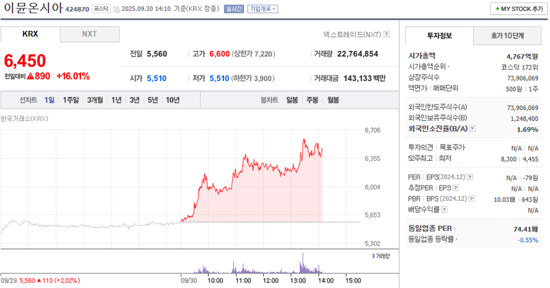 출처: 네이버페이 증권
