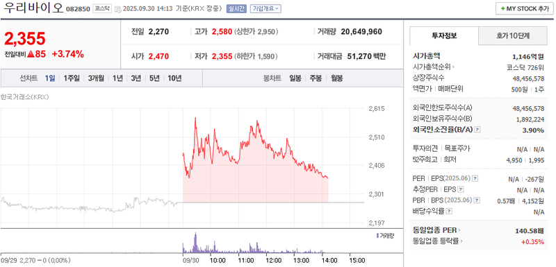 출처: 네이버페이증권 제공