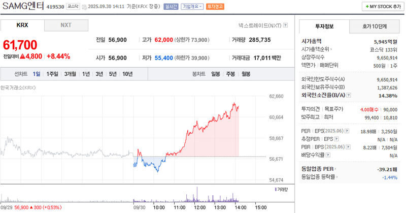 출처: 네이버페이 증권