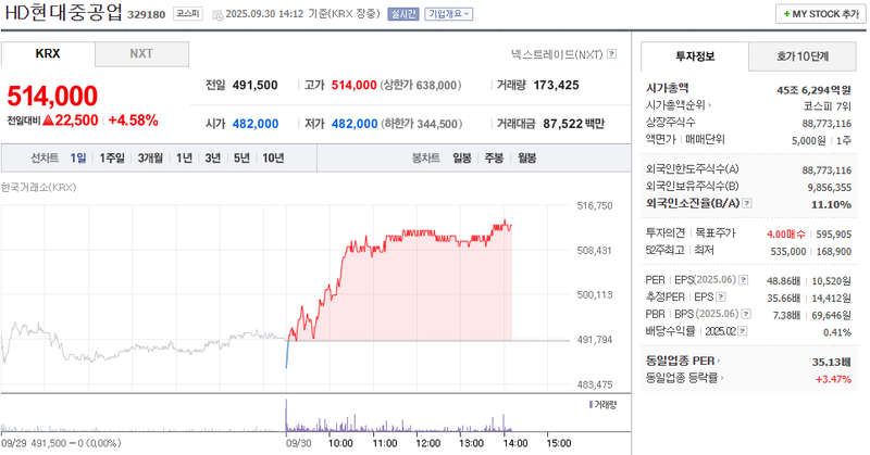 출처: 네이버페이증권 제공