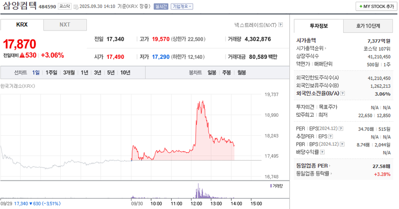 출처: 네이버페이 증권