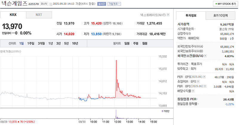 출처: 네이버페이증권 제공