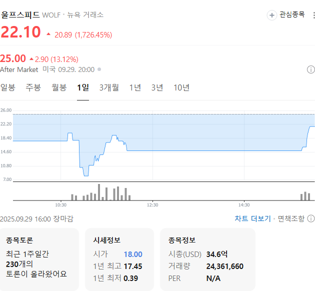 출처: 네이버페이 증권