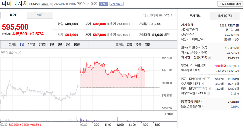 출처: 네이버페이증권 제공