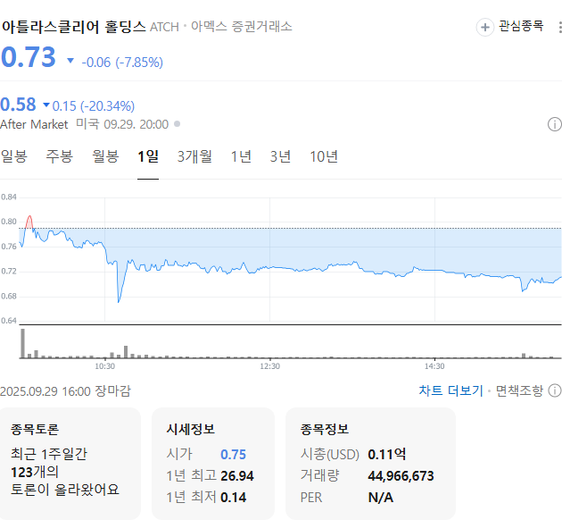 출처: 네이버페이 증권
