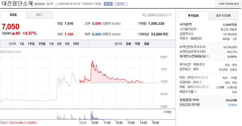 출처: 네이버페이증권 제공