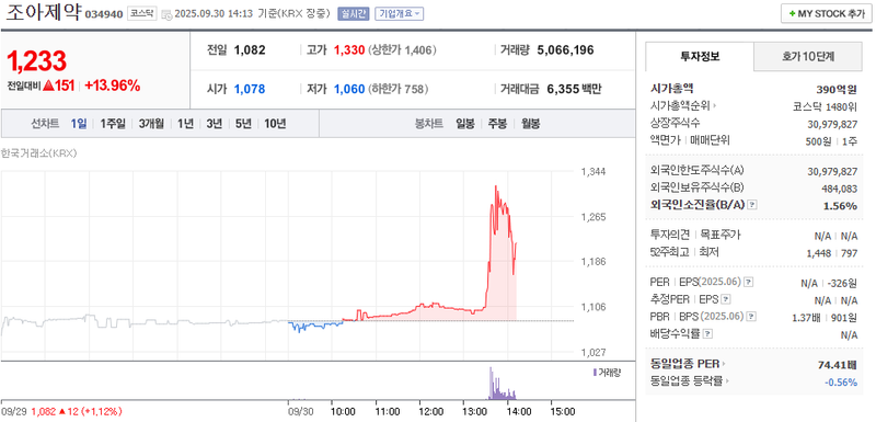 출처: 네이버페이 증권