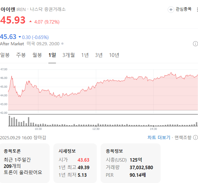 출처: 네이버페이 증권