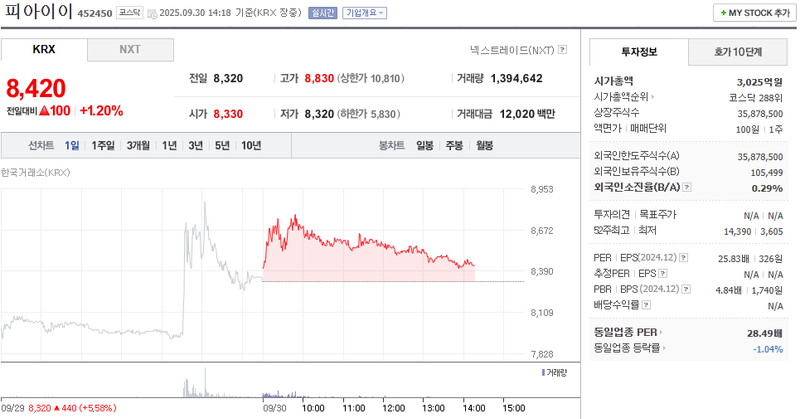 출처: 네이버페이증권 제공