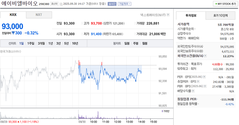 출처: 네이버페이증권 제공