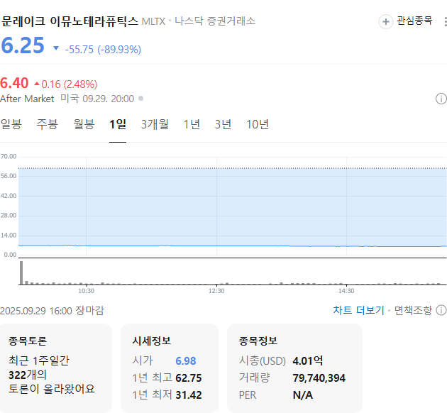 출처: 네이버페이 증권