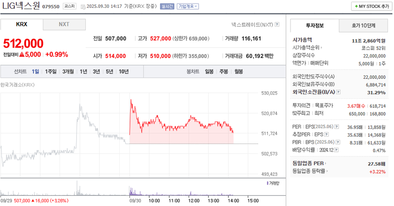 출처: 네이버페이증권 제공