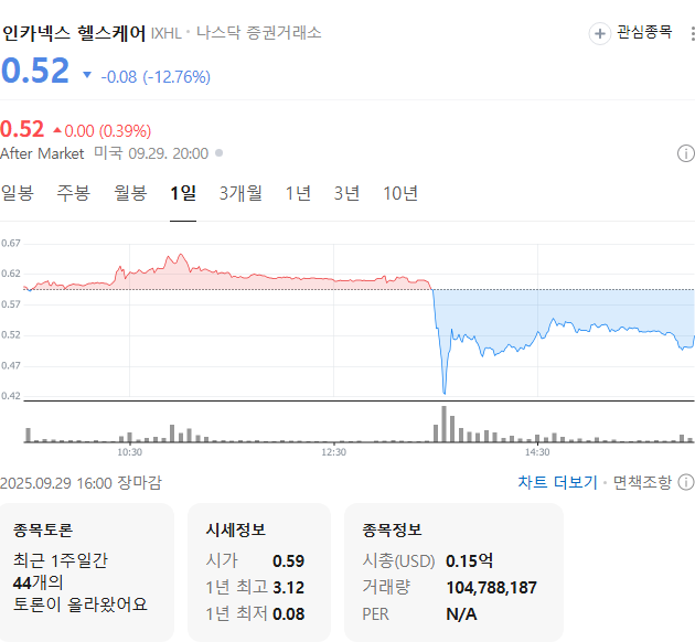출처: 네이버페이증권 제공