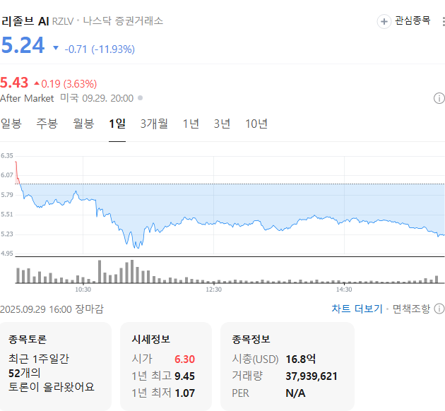 출처: 네이버페이증권 제공
