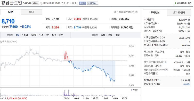 출처: 네이버페이 증권
