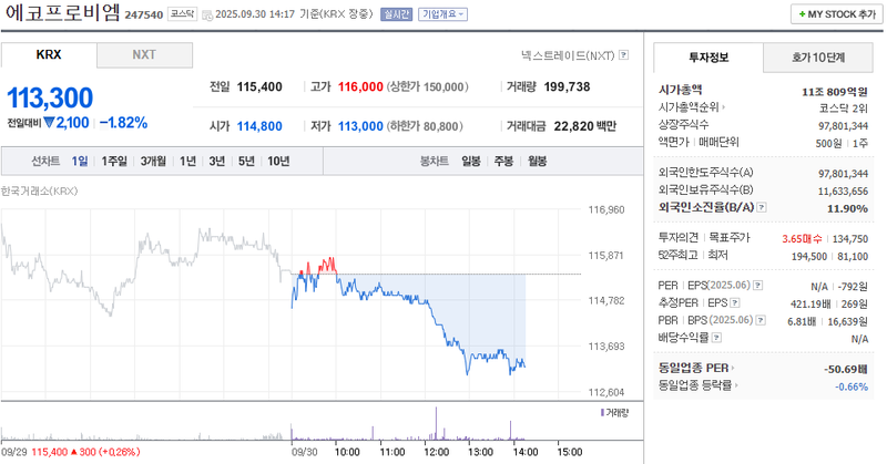 출처: 네이버페이 증권