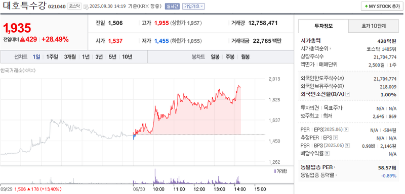 출처: 네이버페이증권 제공