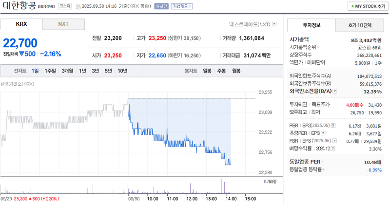 출처: 네이버페이 증권
