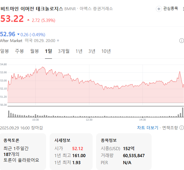 출처: 네이버페이증권 제공
