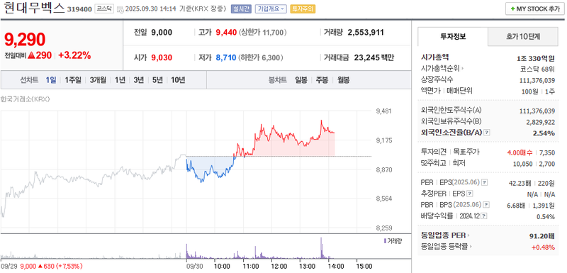출처: 네이버페이 증권