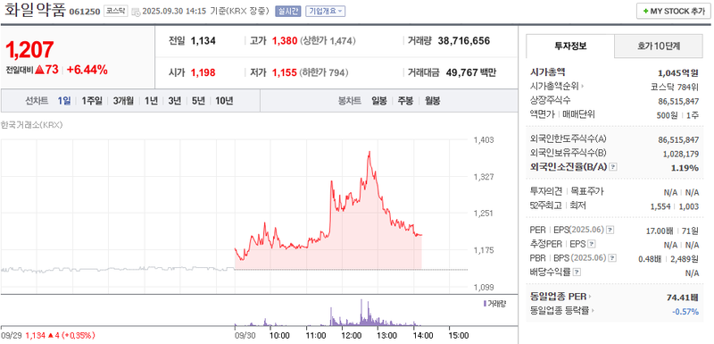 출처: 네이버페이 증권