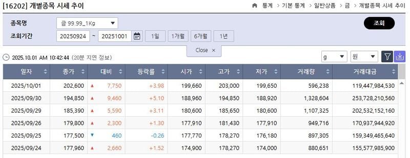 한국거래소